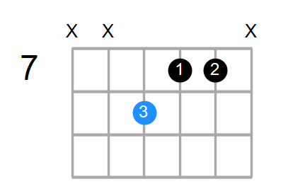 A#aug Chord
